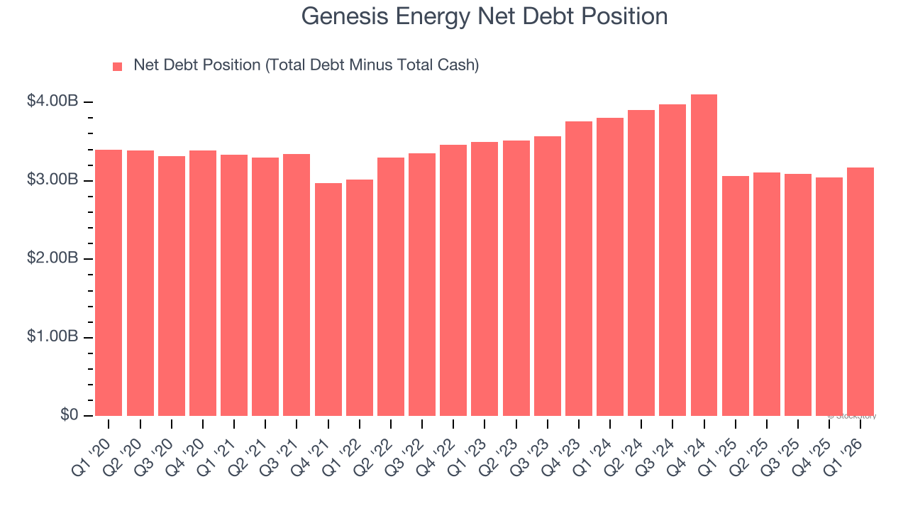 Genesis Energy Net Debt Position