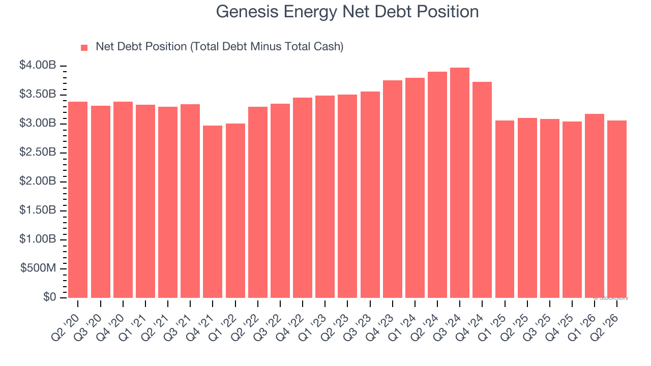 Genesis Energy Net Debt Position