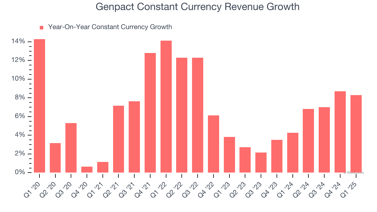 Genpact Constant Currency Revenue Growth