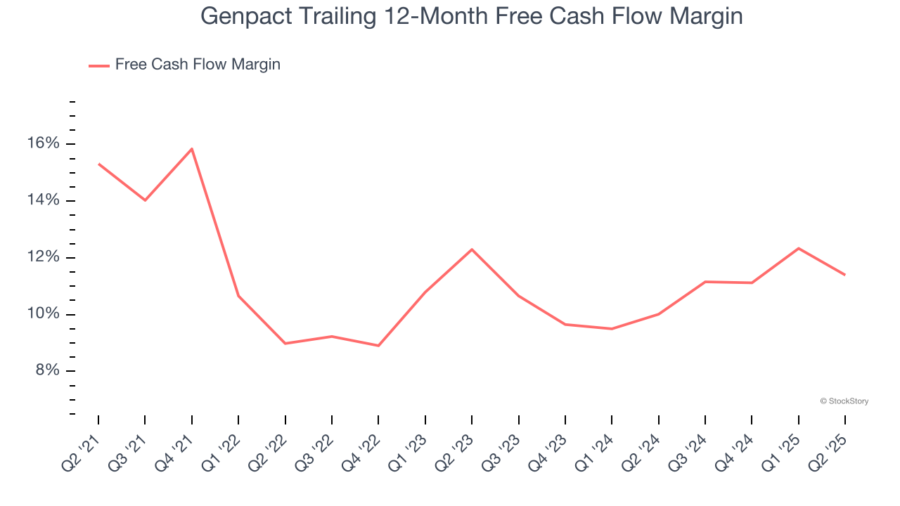 Genpact Trailing 12-Month Free Cash Flow Margin
