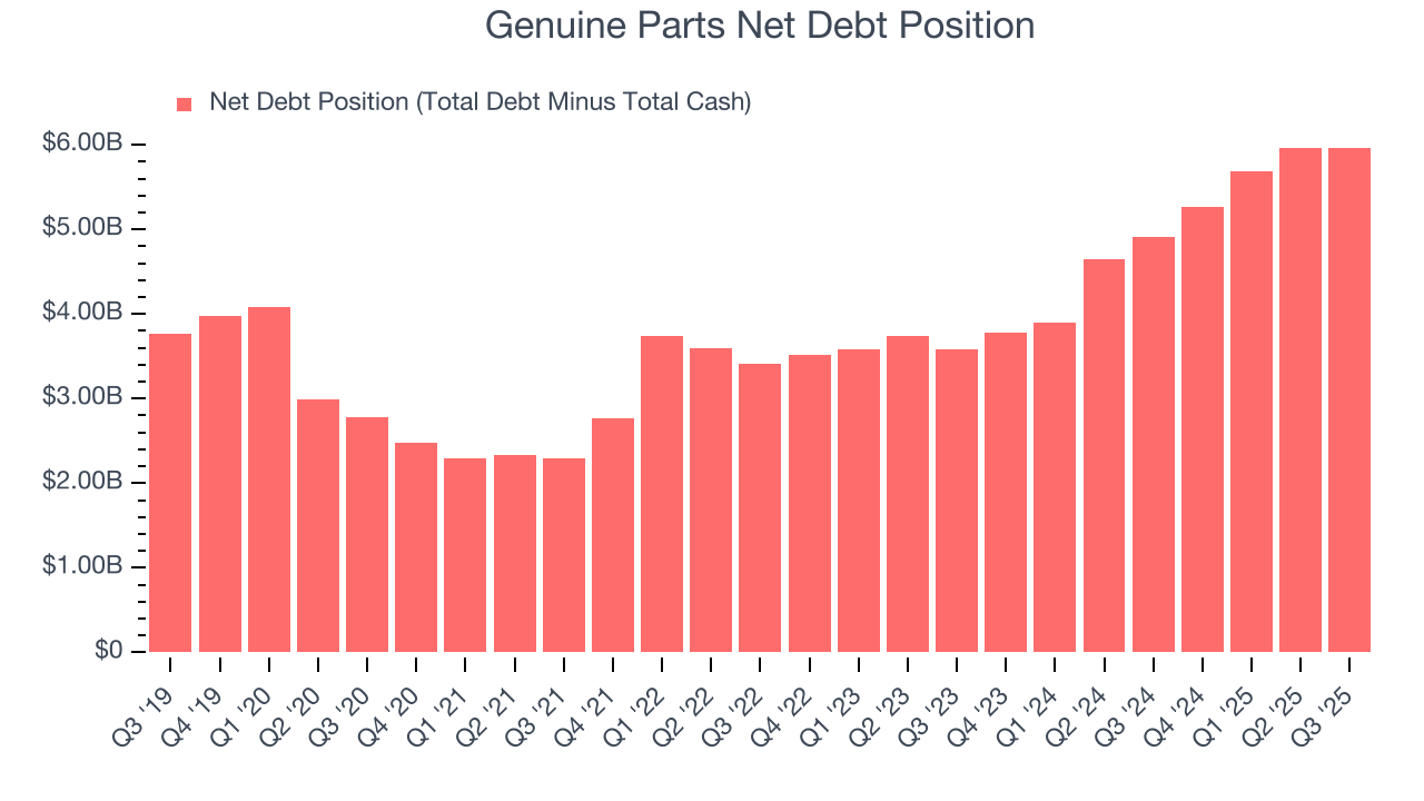 Genuine Parts Net Debt Position