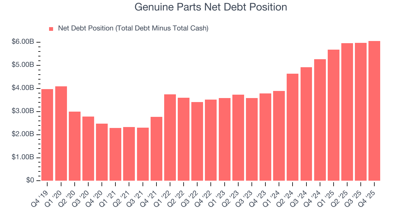 Genuine Parts Net Debt Position