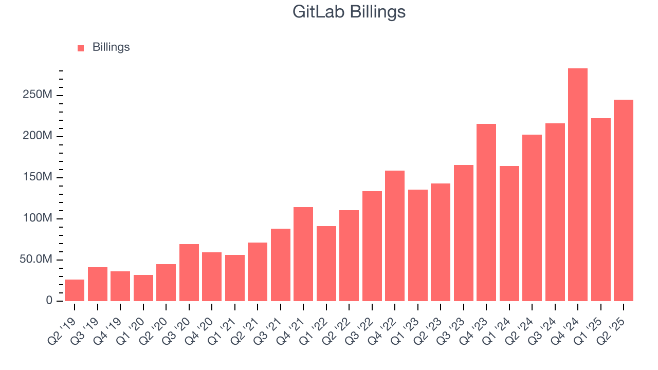 GitLab Billings