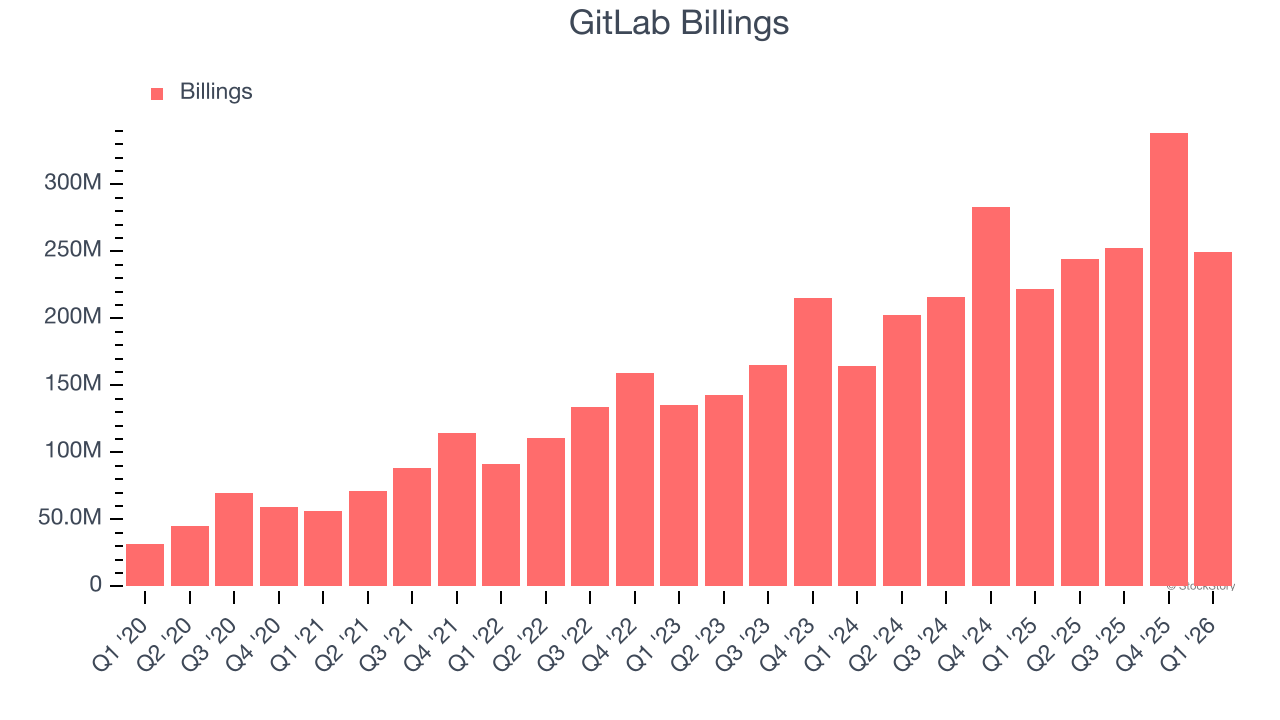 GitLab Billings