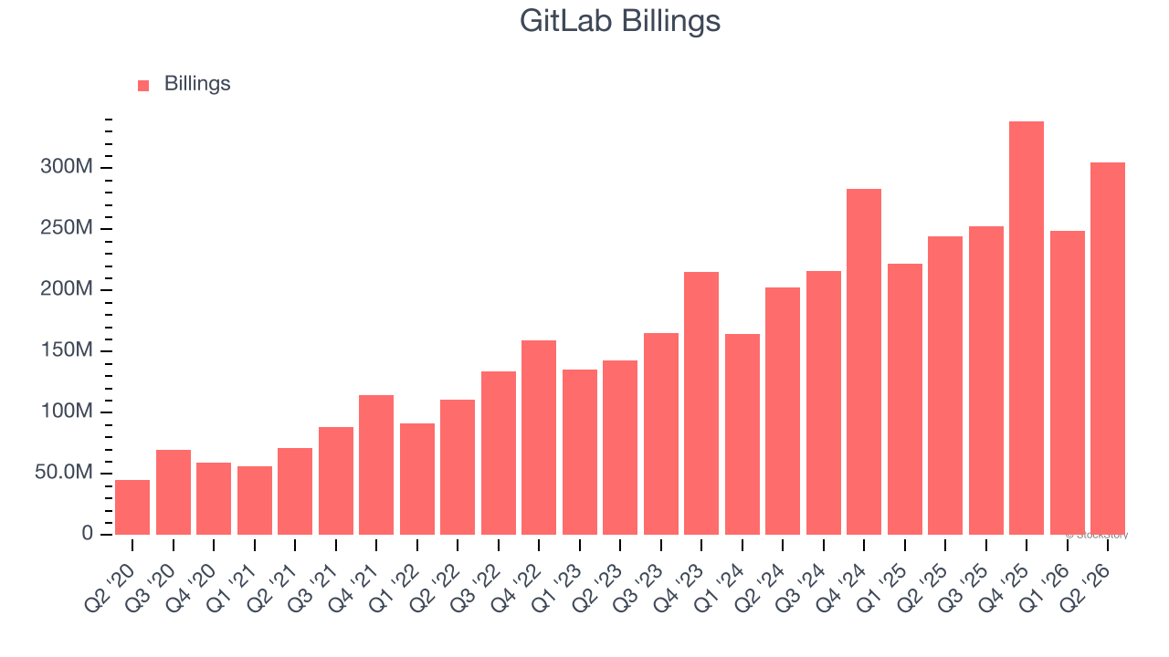 GitLab Billings