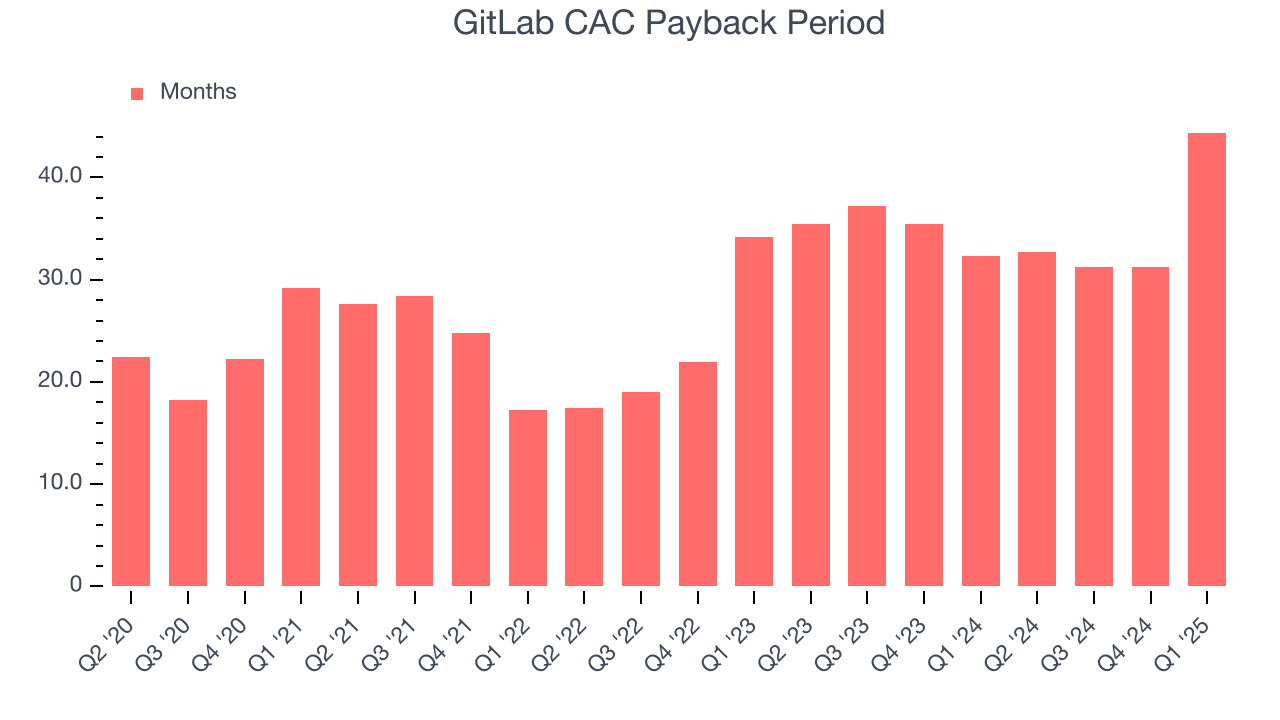 GitLab CAC Payback Period