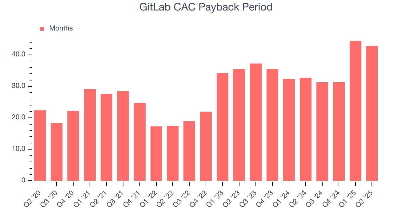 GitLab CAC Payback Period