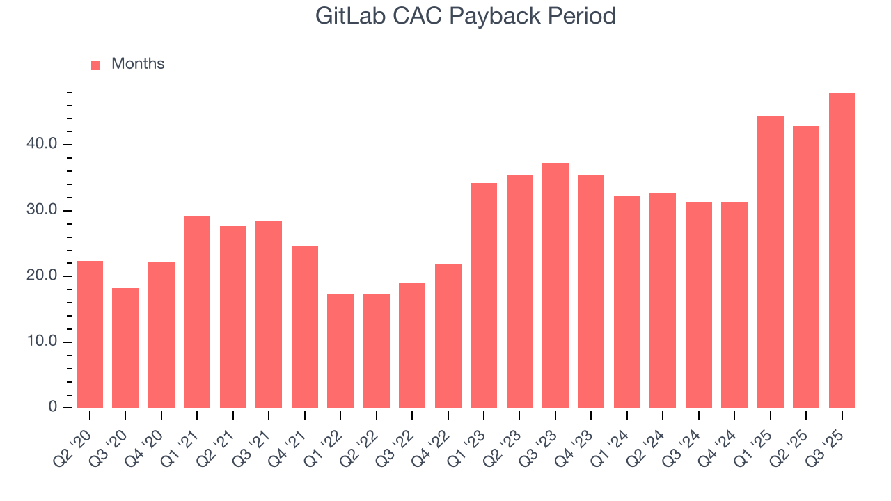 GitLab CAC Payback Period