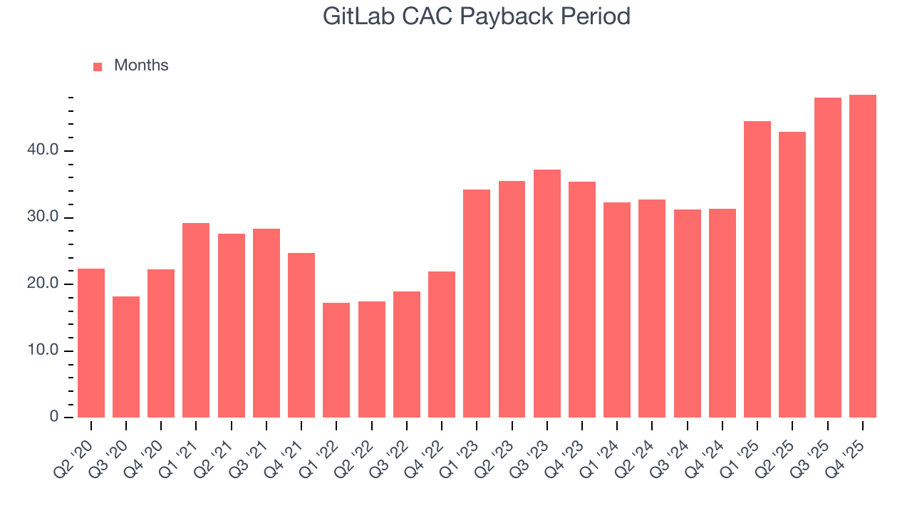 GitLab CAC Payback Period