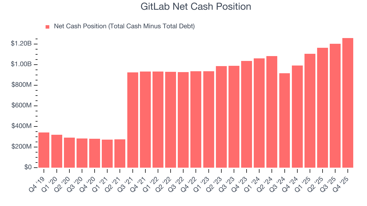 GitLab Net Cash Position