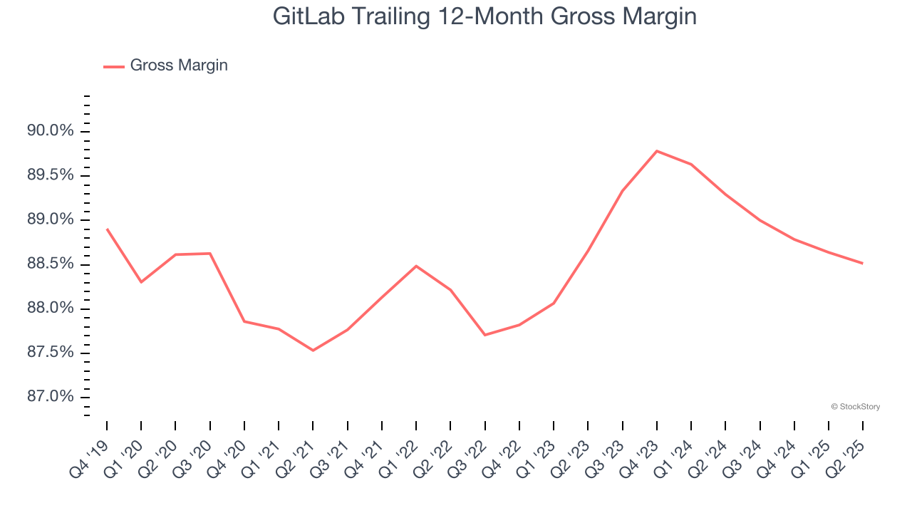GitLab Trailing 12-Month Gross Margin