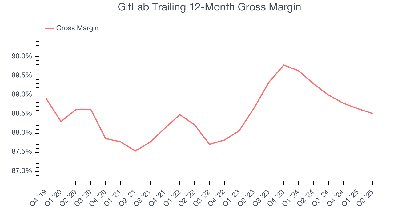 GitLab Trailing 12-Month Gross Margin