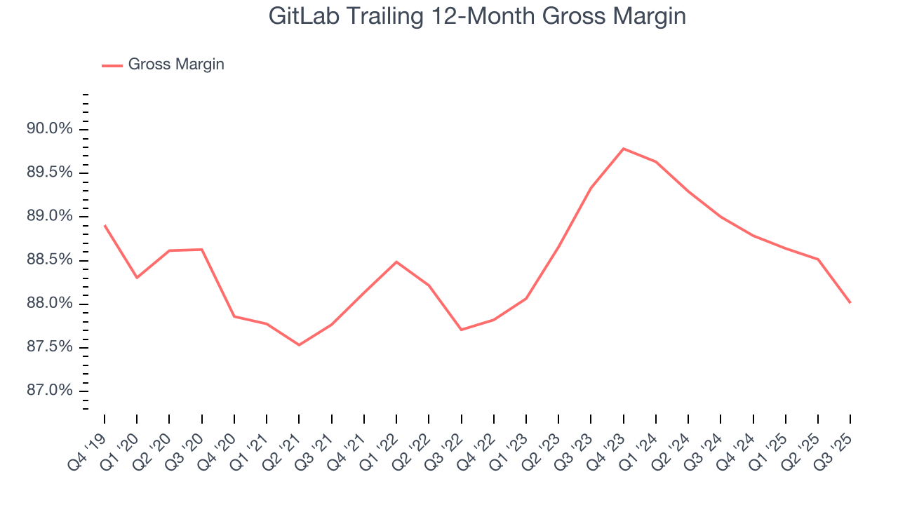 GitLab Trailing 12-Month Gross Margin
