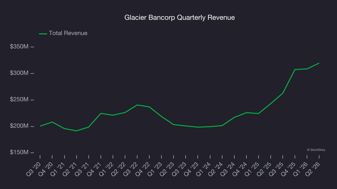 Glacier Bancorp Quarterly Revenue