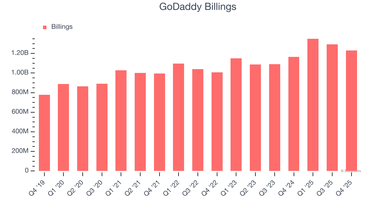 GoDaddy Billings