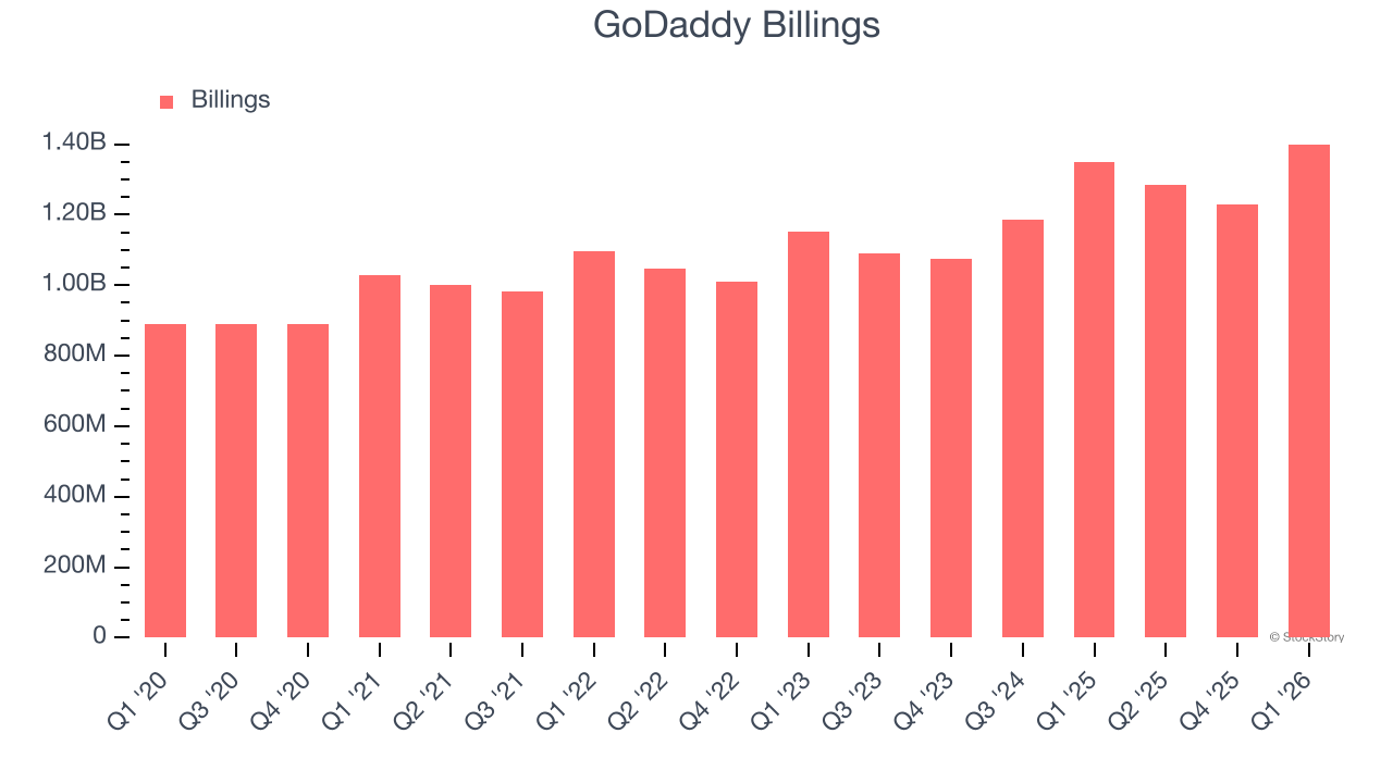 GoDaddy Billings