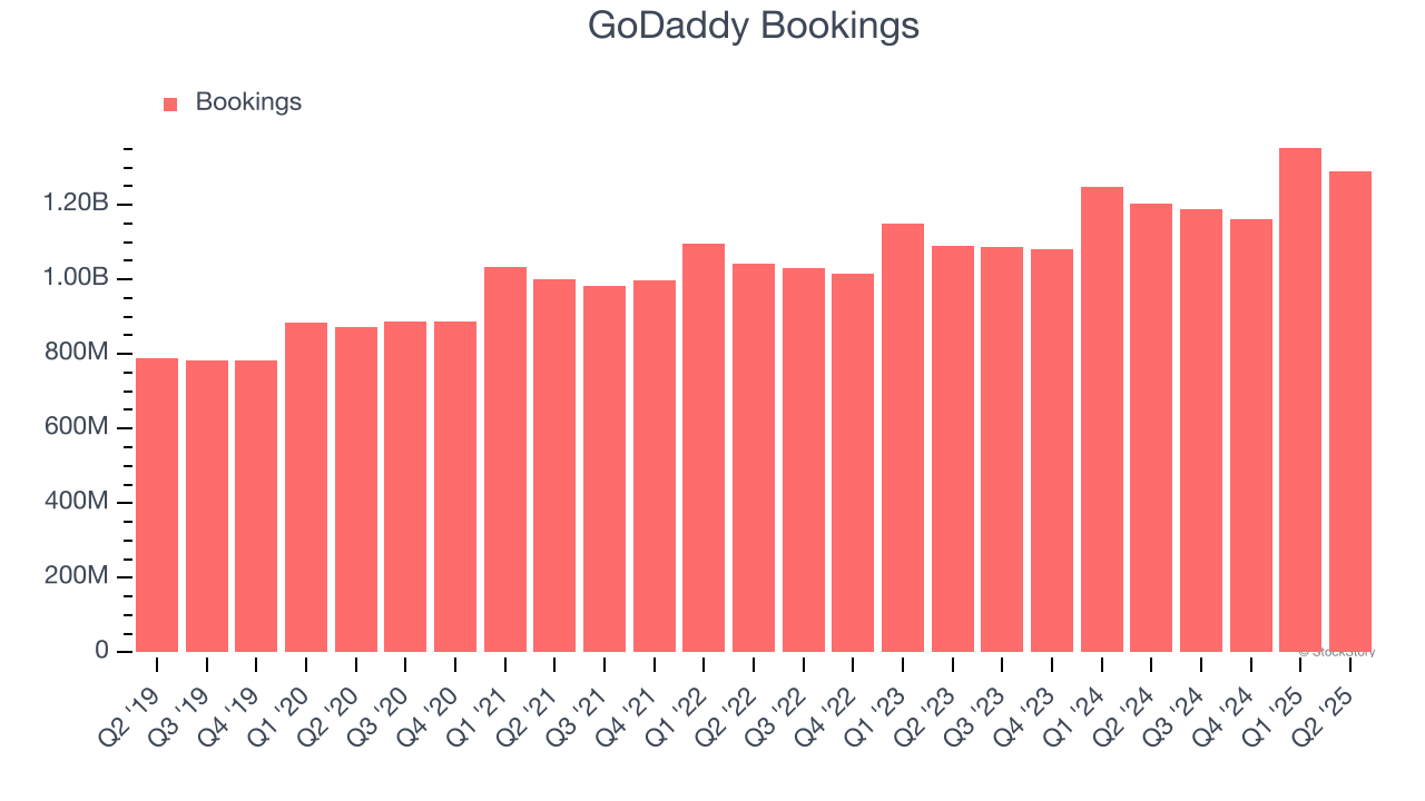 GoDaddy Bookings