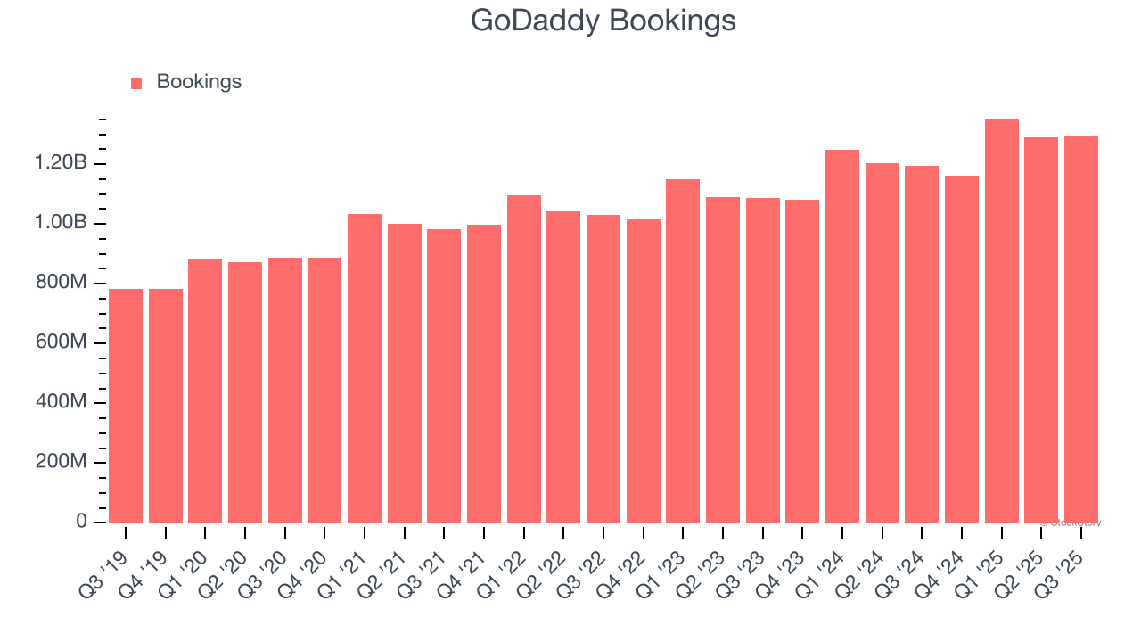 GoDaddy Bookings