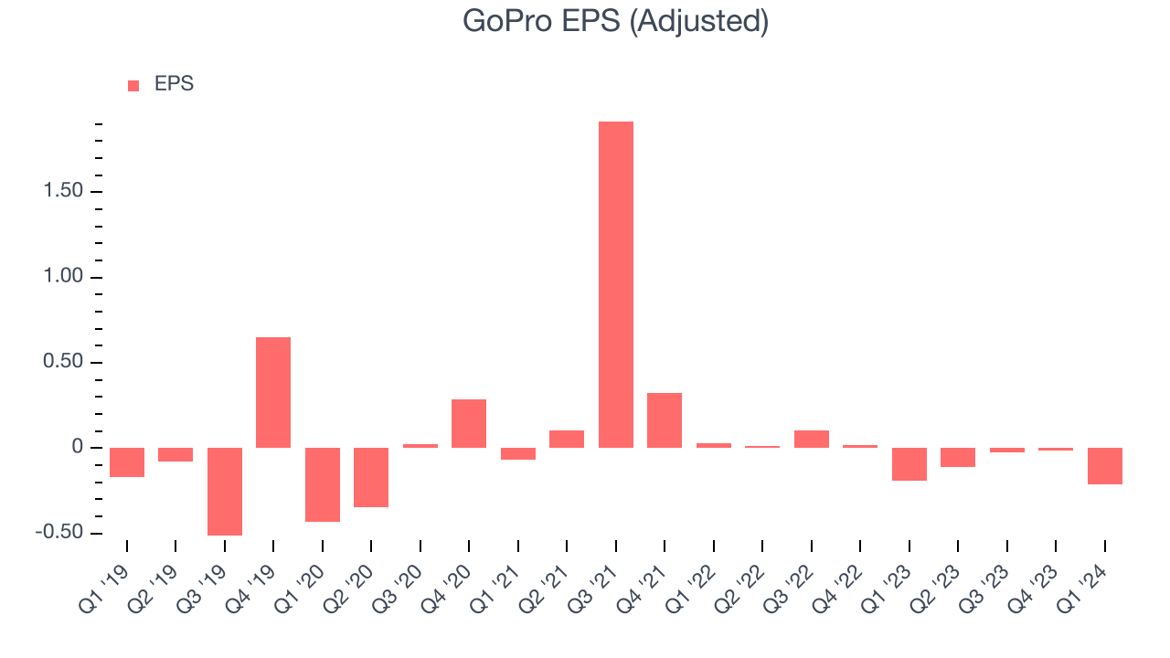 GoPro EPS (Adjusted)