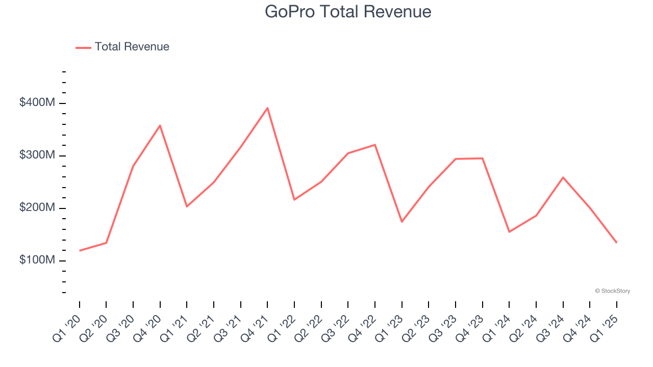 Consumer Electronics Stocks Q1 Highlights Apple NASDAQ AAPL StockStory Consumer Electronics Stocks Q1 Highlights Apple NASDAQ AAPL StockStory