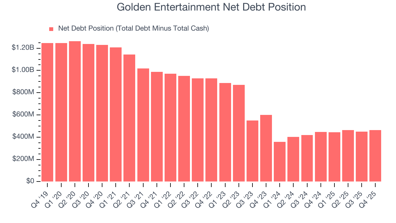 Golden Entertainment Net Debt Position