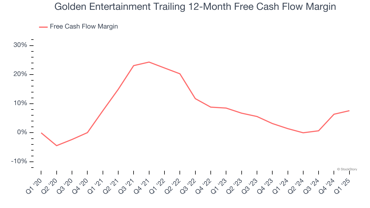 Golden Entertainment Trailing 12-Month Free Cash Flow Margin