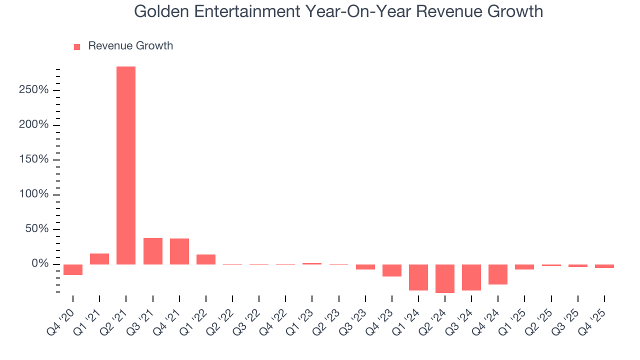 Golden Entertainment Year-On-Year Revenue Growth
