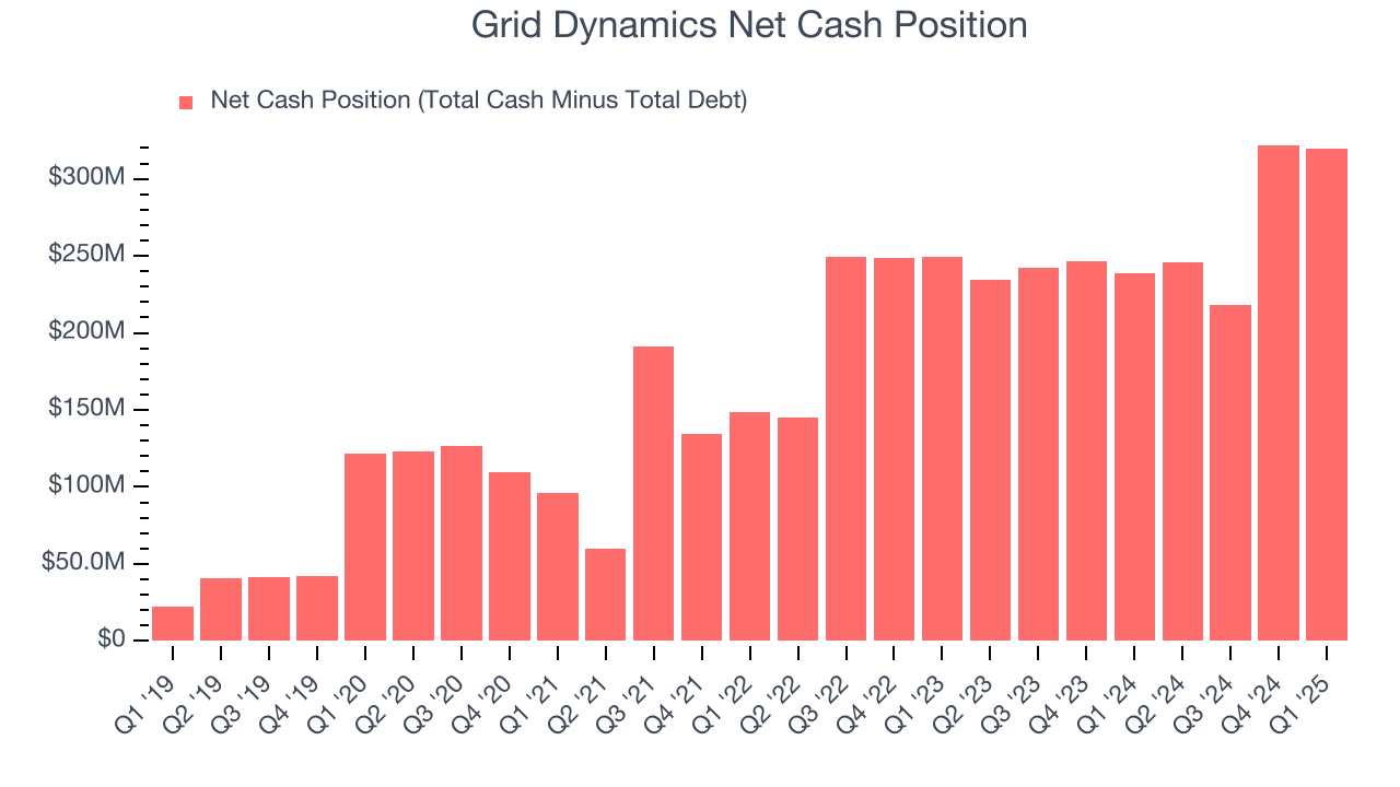 Grid Dynamics Net Cash Position