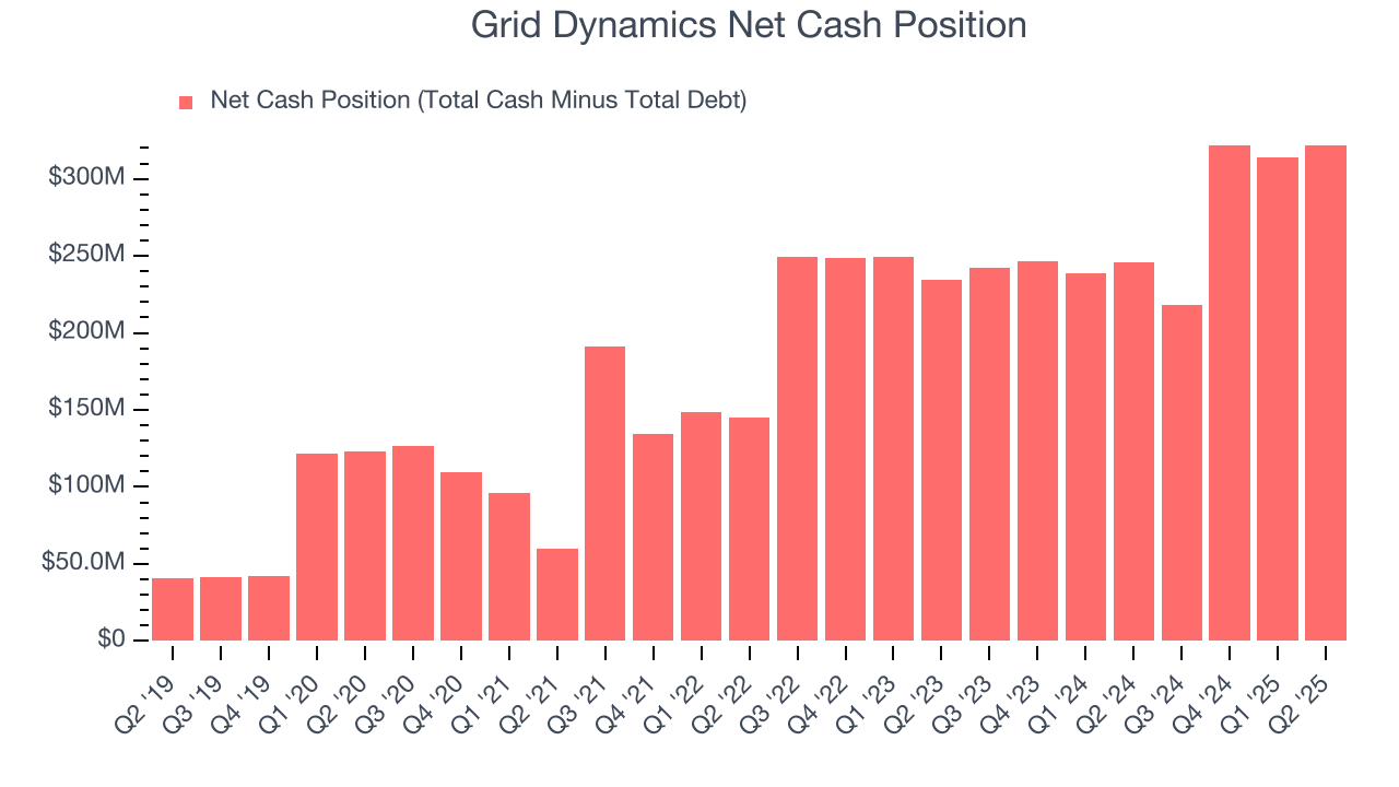 Grid Dynamics Net Cash Position