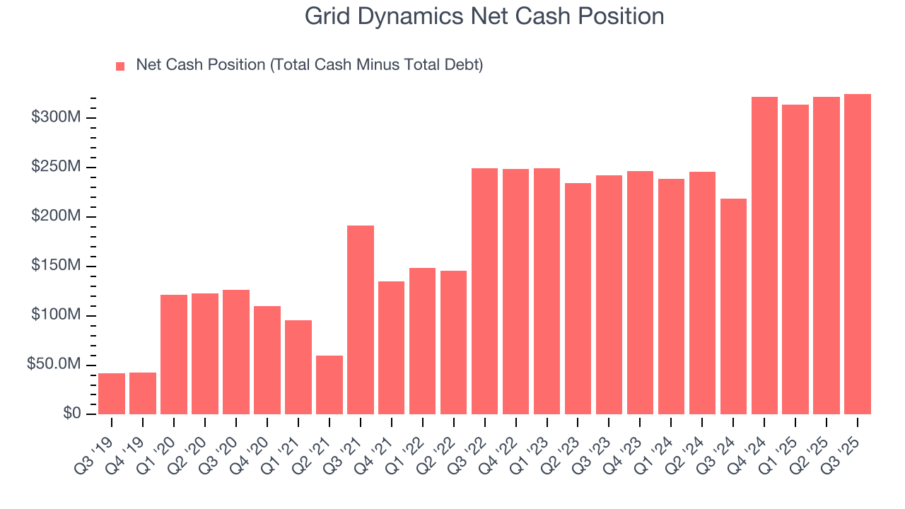 Grid Dynamics Net Cash Position