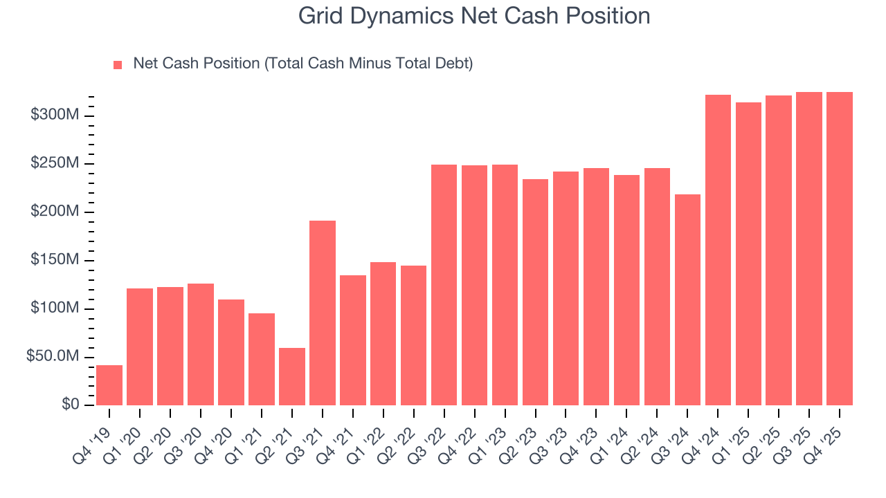 Grid Dynamics Net Cash Position