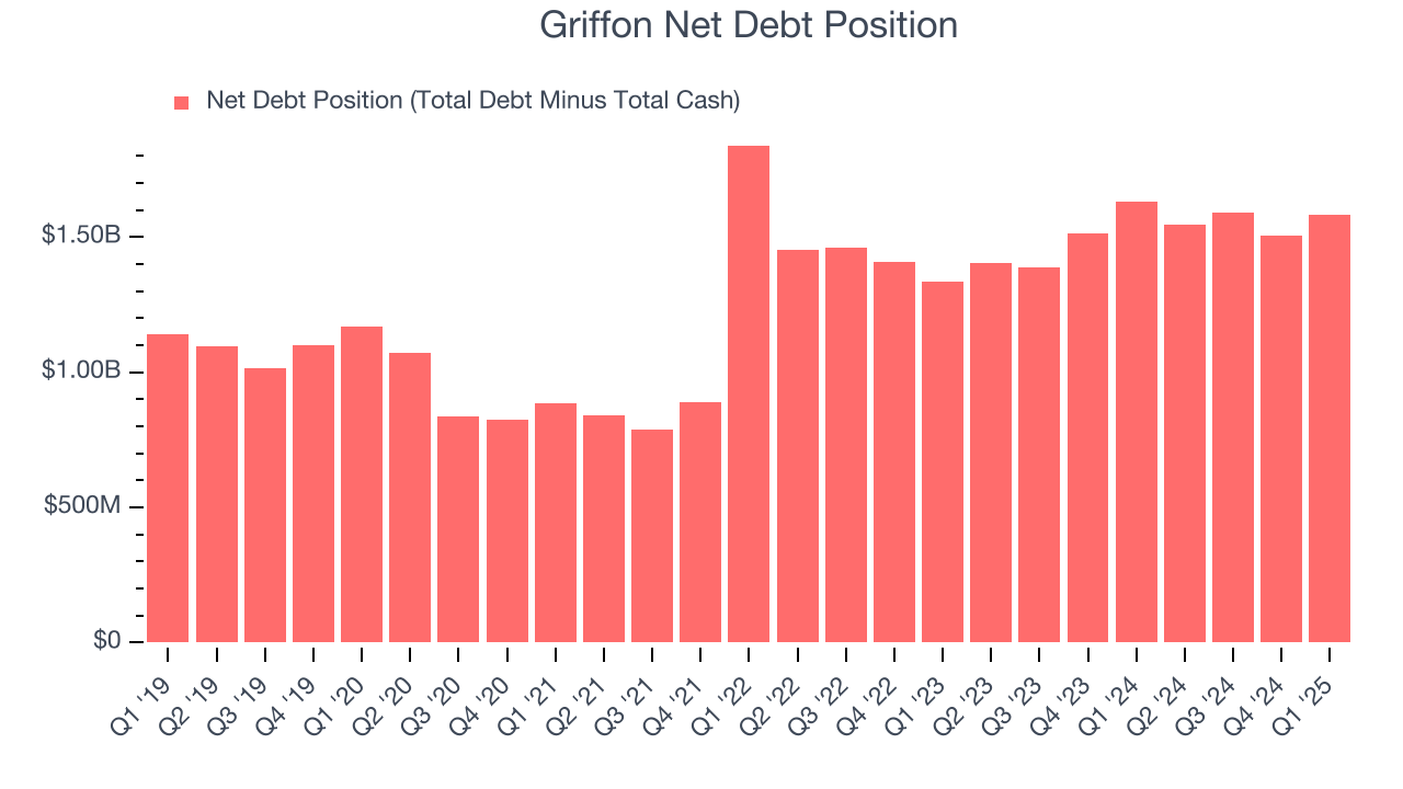 Griffon Net Debt Position
