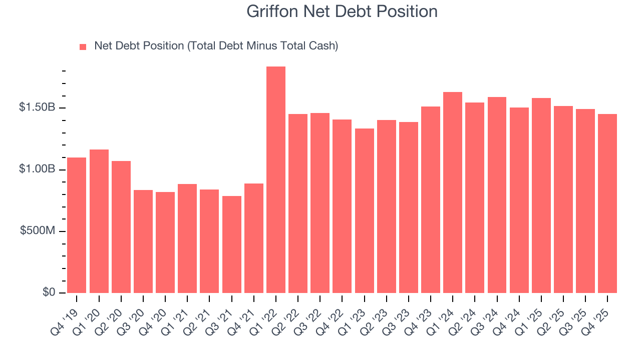 Griffon Net Debt Position