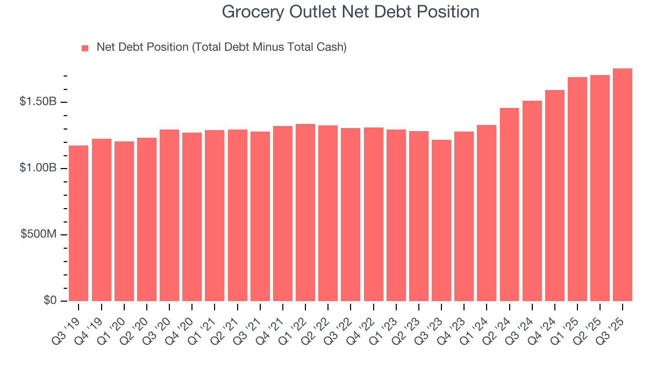 Grocery Outlet Net Debt Position
