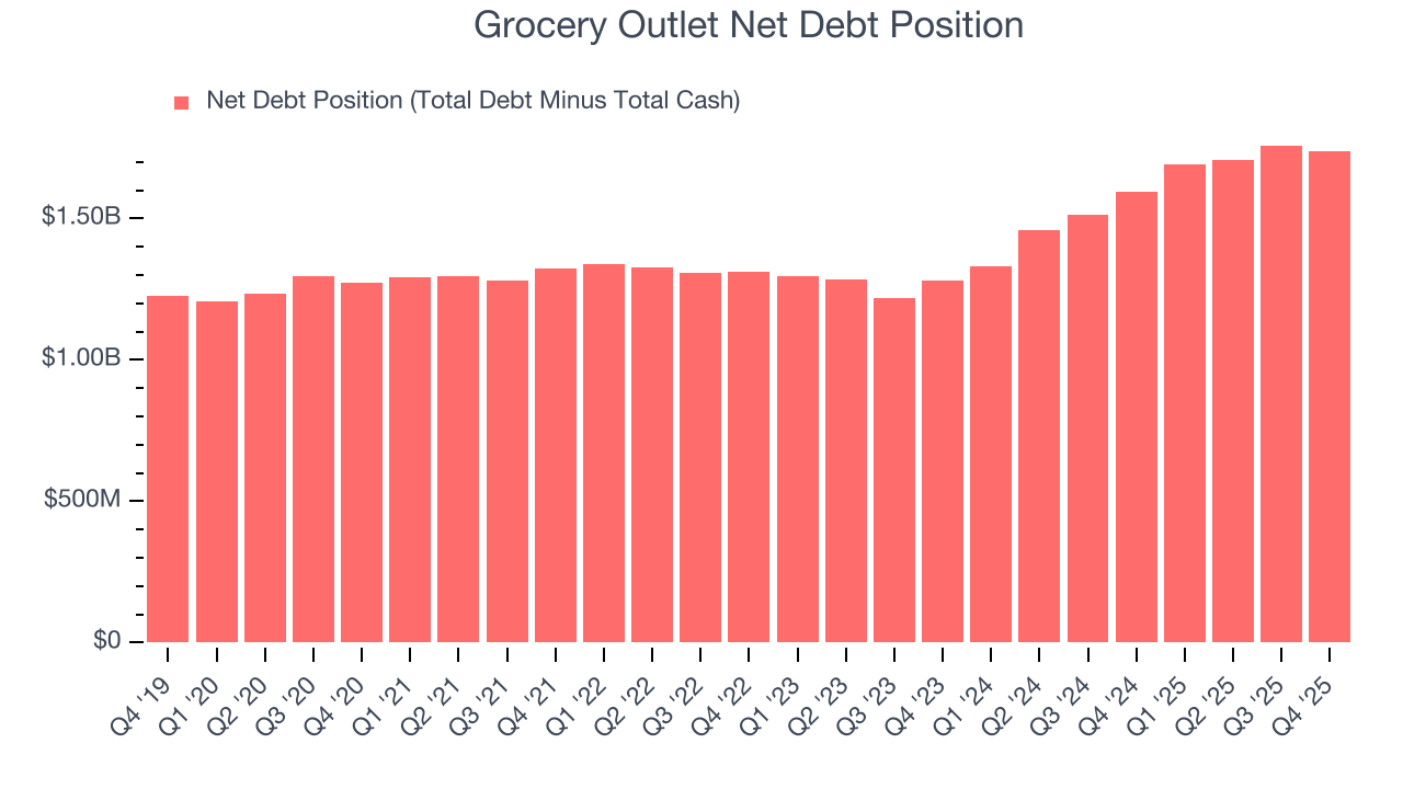 Grocery Outlet Net Debt Position