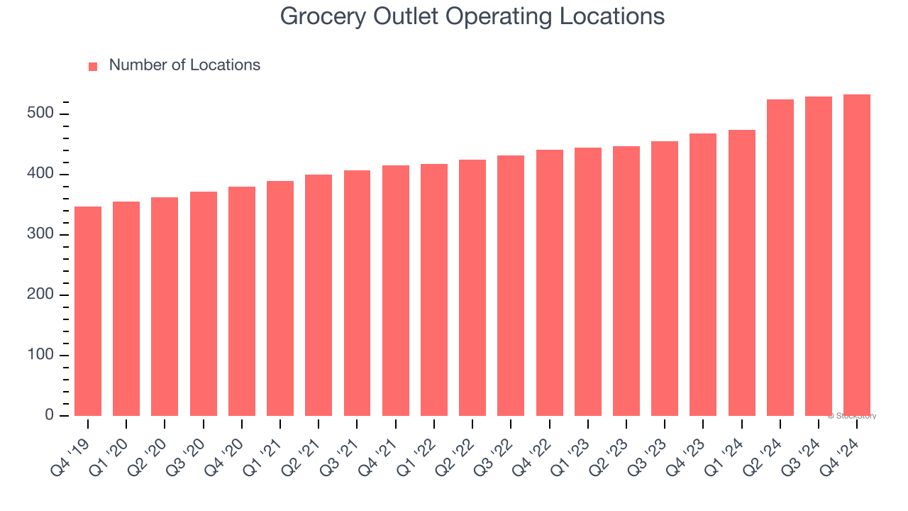 Grocery Outlet Operating Locations