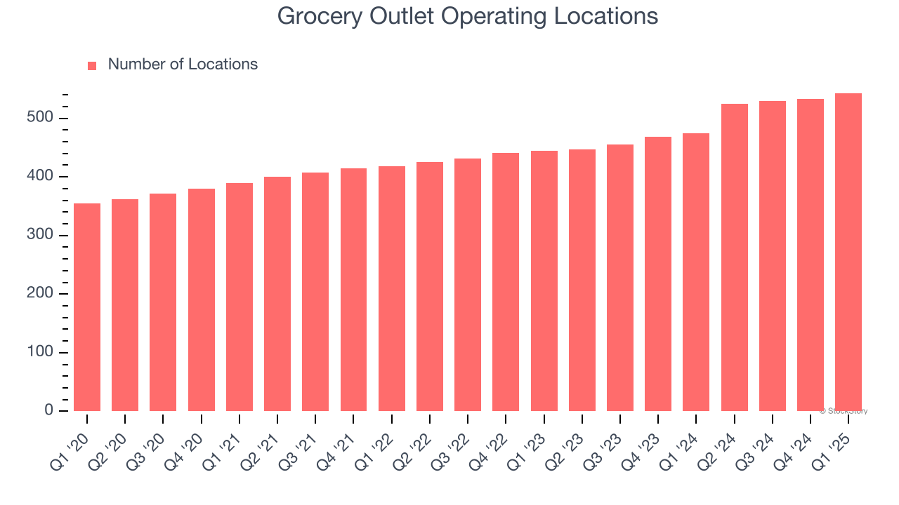 Grocery Outlet Operating Locations