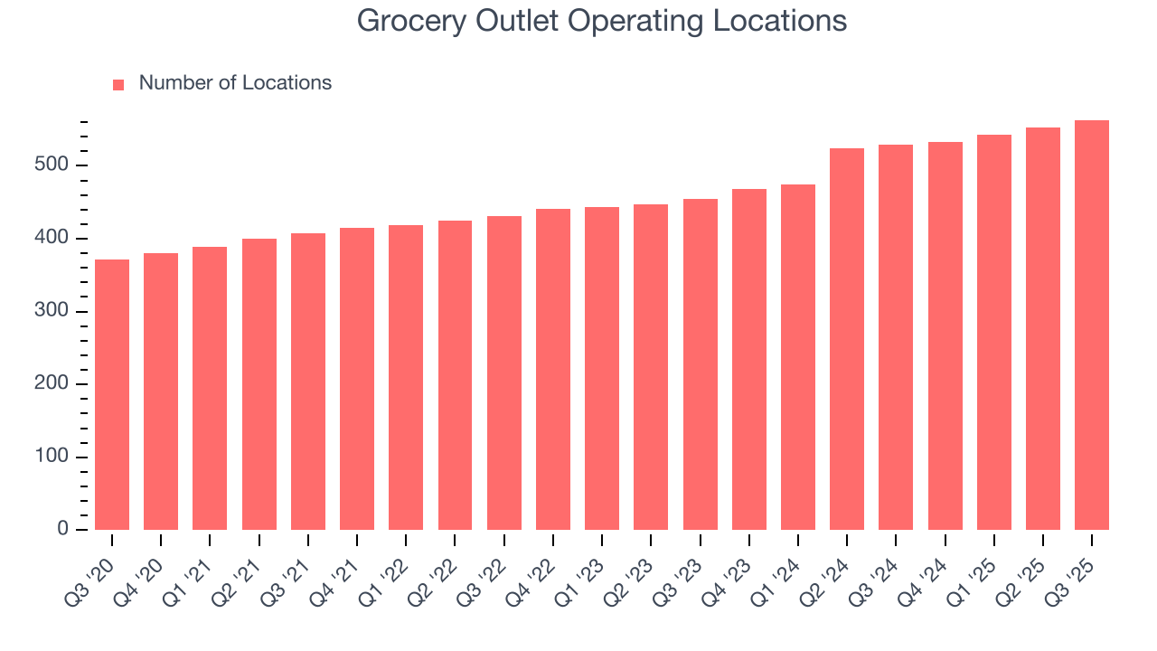 Grocery Outlet Operating Locations
