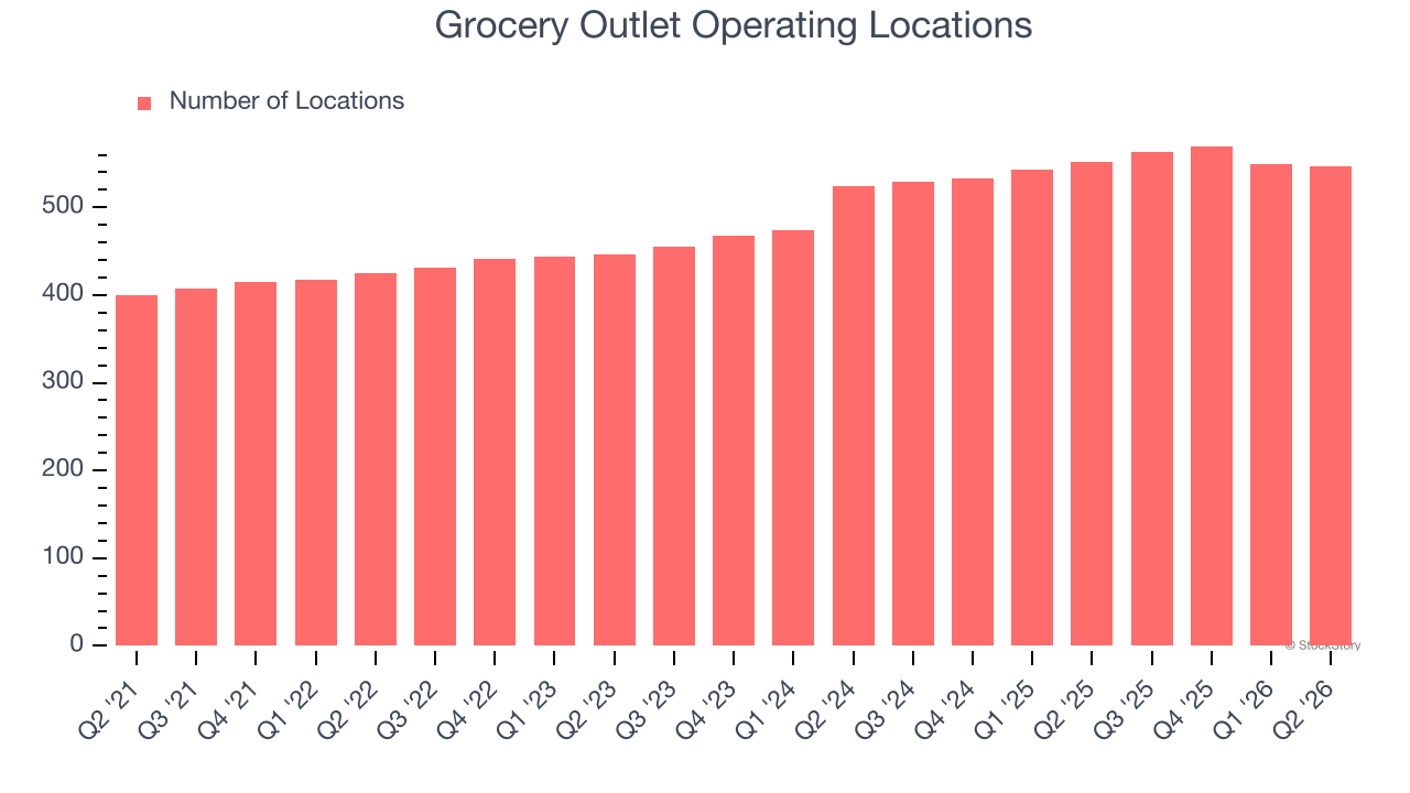 Grocery Outlet Operating Locations