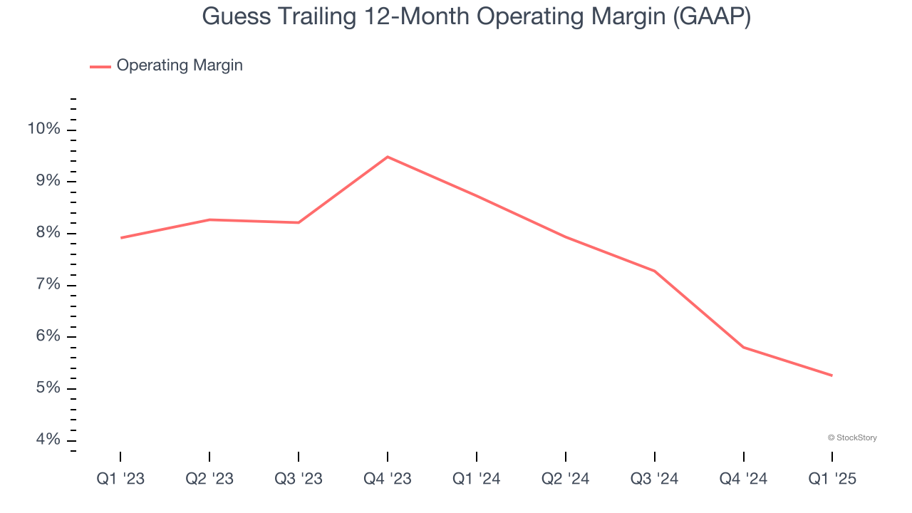 Guess Trailing 12-Month Operating Margin (GAAP)