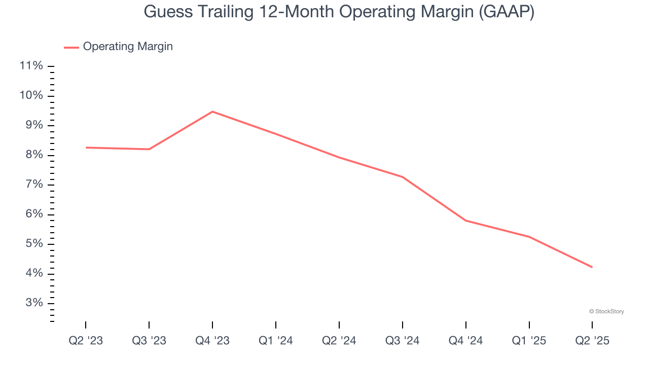 Guess Trailing 12-Month Operating Margin (GAAP)
