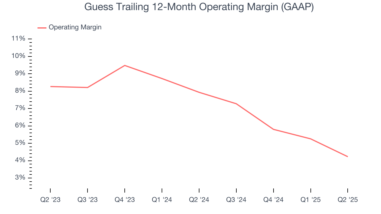 Guess Trailing 12-Month Operating Margin (GAAP)