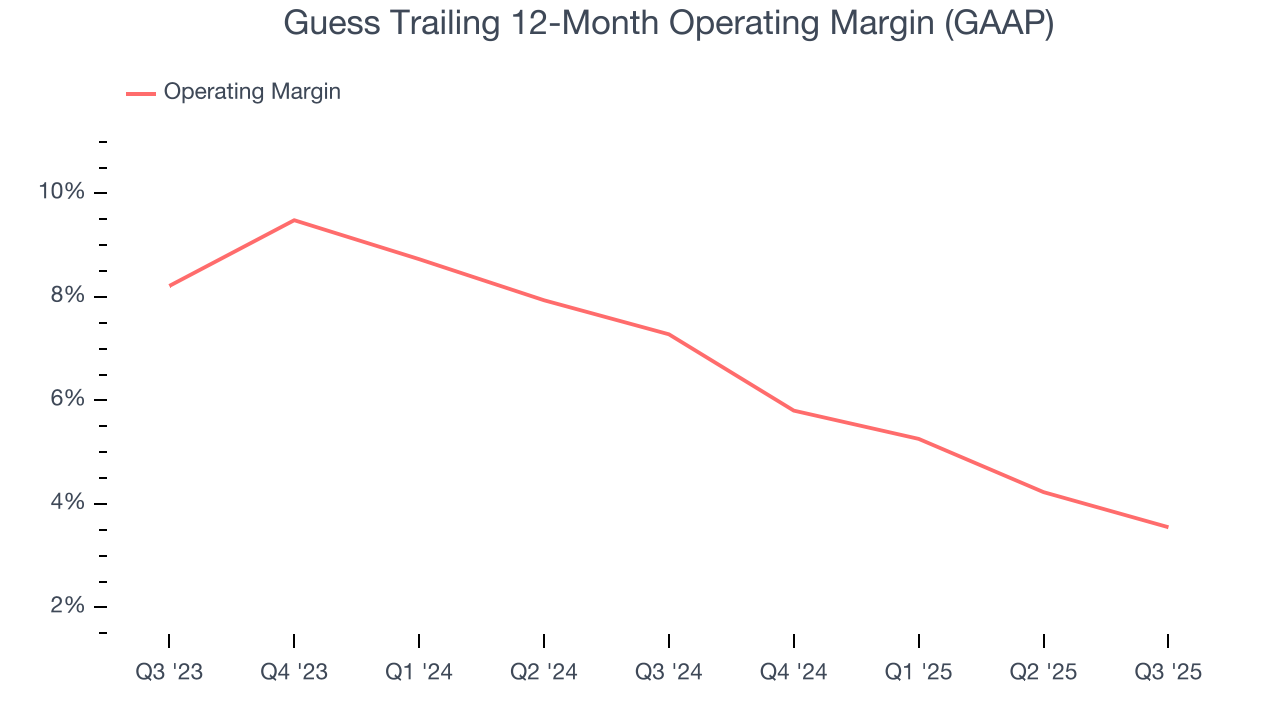 Guess Trailing 12-Month Operating Margin (GAAP)