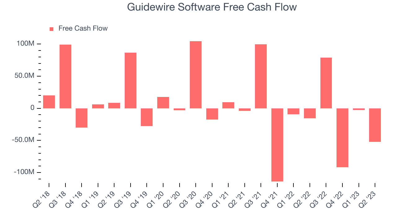 Guidewire Software Free Cash Flow
