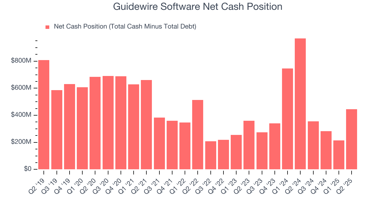 Guidewire Software Net Cash Position