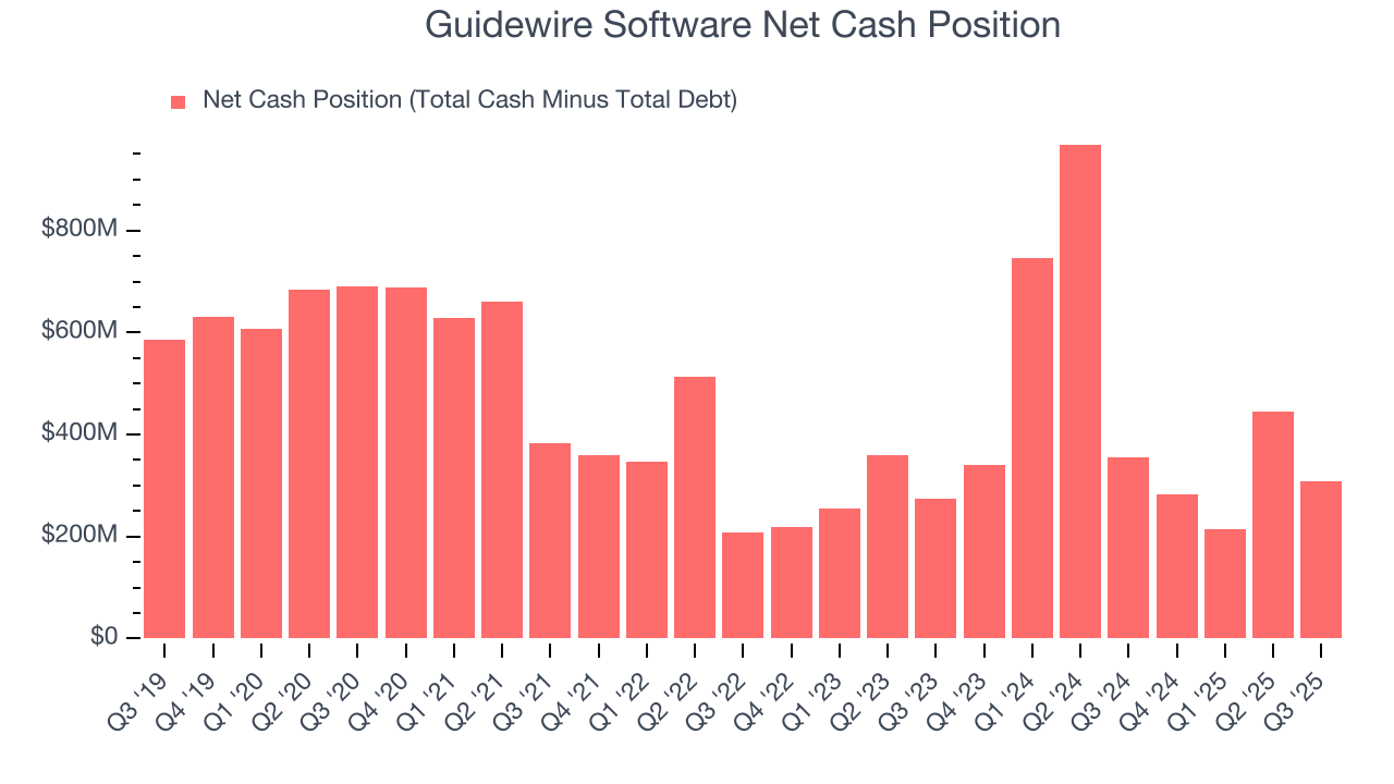 Guidewire Software Net Cash Position