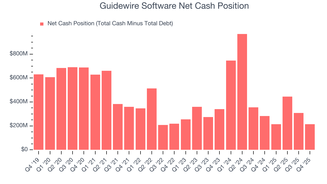 Guidewire Software Net Cash Position