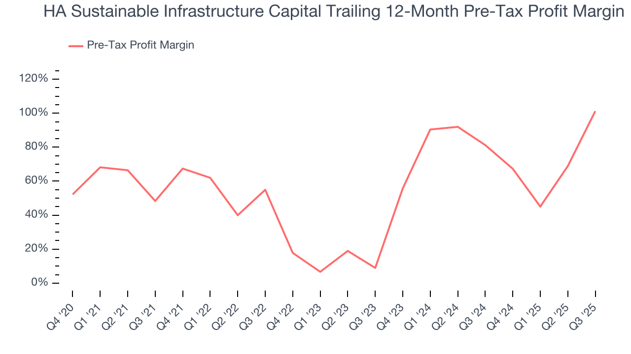 HA Sustainable Infrastructure Capital Trailing 12-Month Pre-Tax Profit Margin