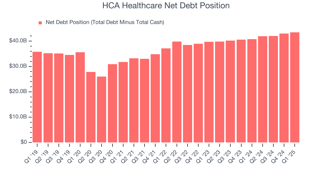 HCA Healthcare Net Debt Position