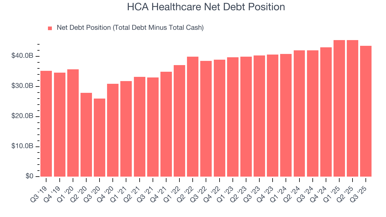 HCA Healthcare Net Debt Position